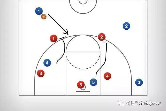 如何在篮球表演赛中观察和发展个人技能_1
